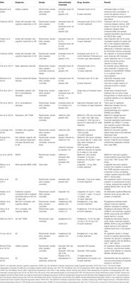 Repurposing of Anti-Diabetic Agents as a New Opportunity to Alleviate Cognitive Impairment in Neurodegenerative and Neuropsychiatric Disorders